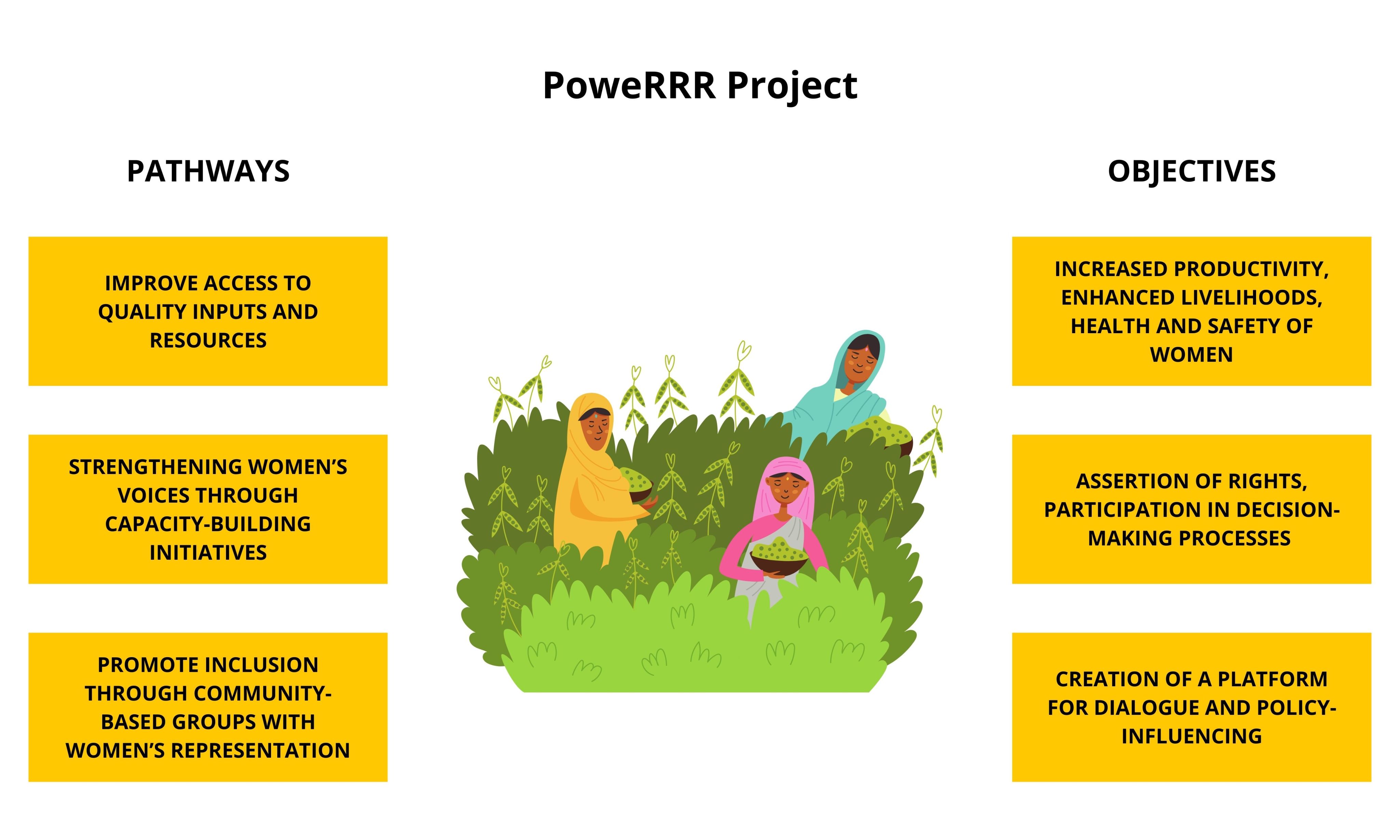 PowerRRR Project Graphic